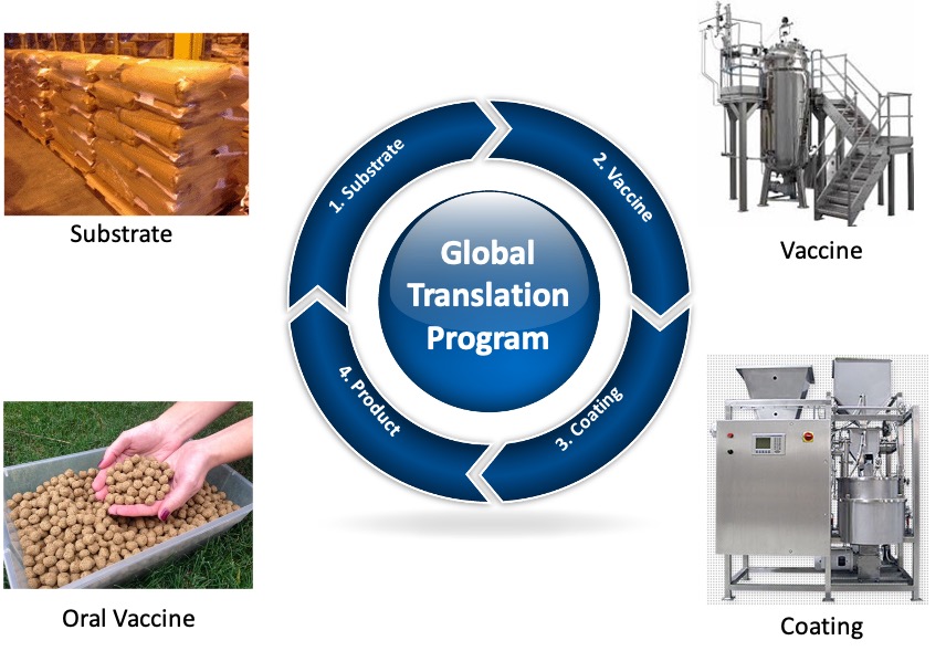 US Biologic OrisBio oral delivery platform Global Translation Program